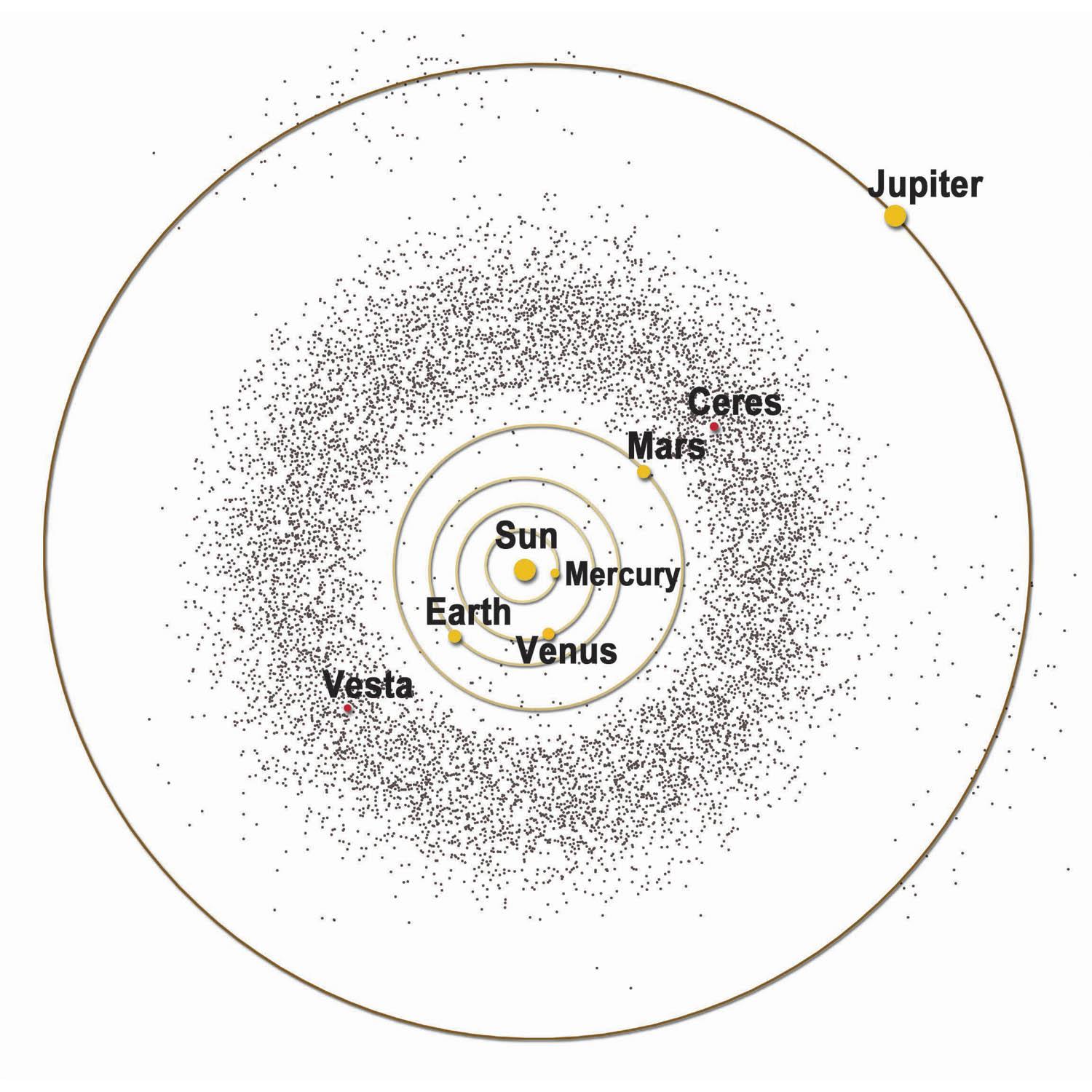 The asteroid belt