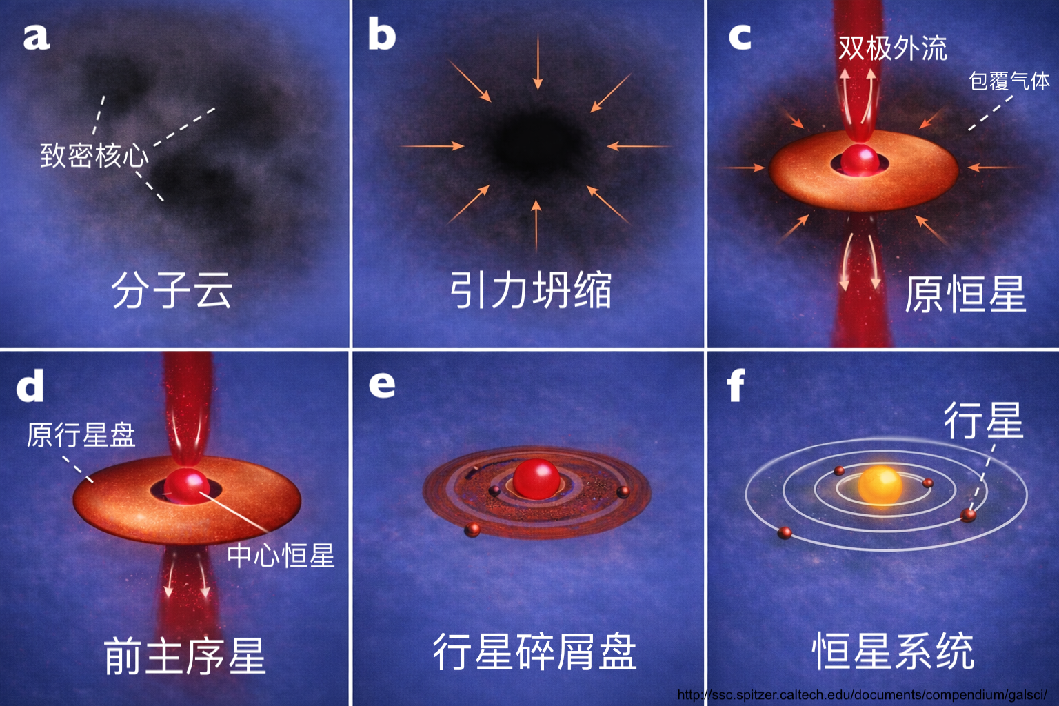 引力坍缩示意图